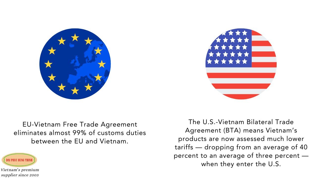 Vietnam furniture tariff